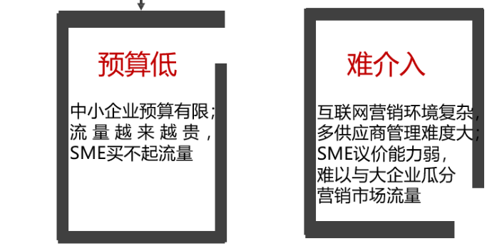 贵州100种网络营销好处,网络营销