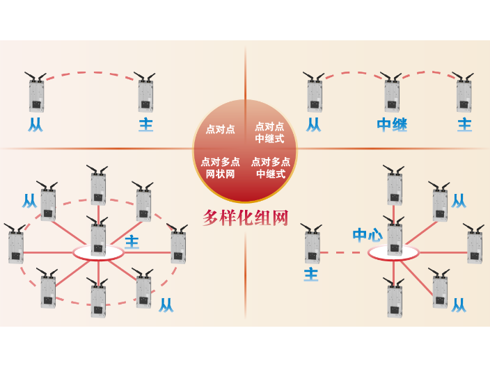 隧道mesh自组网好不好,mesh自组网