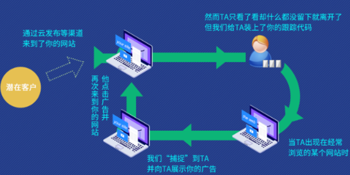 青海珍岛集团的网络营销优势,网络营销