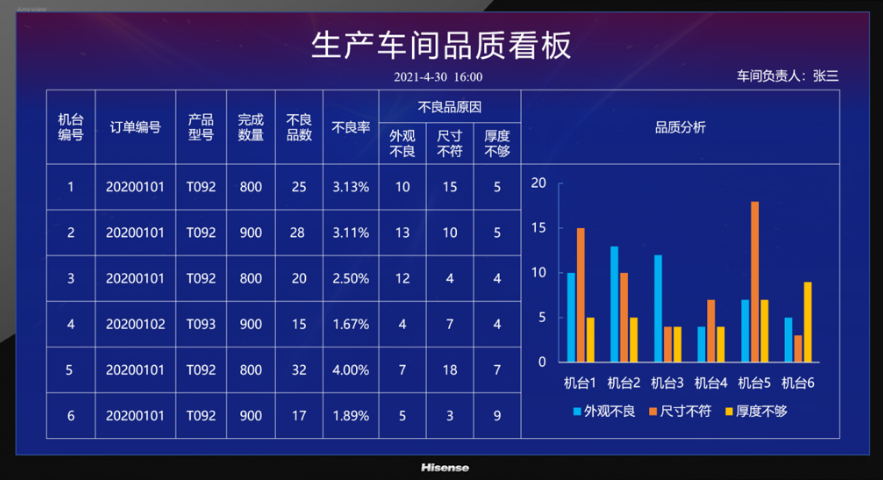 梅州生产进度可视化管理系统,可视化管理