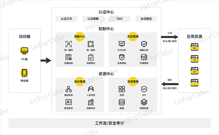 日志采集,智能运维安全管理平台