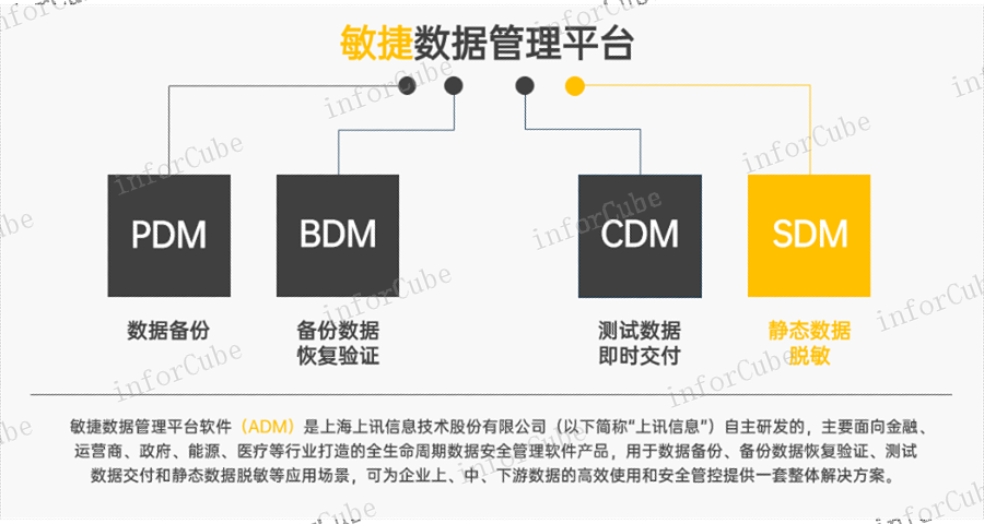 总表数,上讯敏捷数据管理平台adm