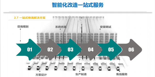 潮州物流自动化立体仓库供应商,自动化立体仓库