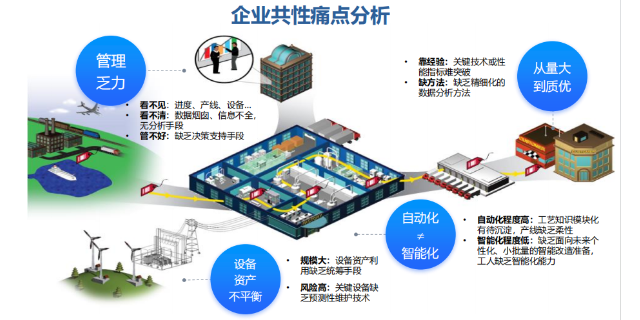 广州整体式自动化立体仓库电话,自动化立体仓库