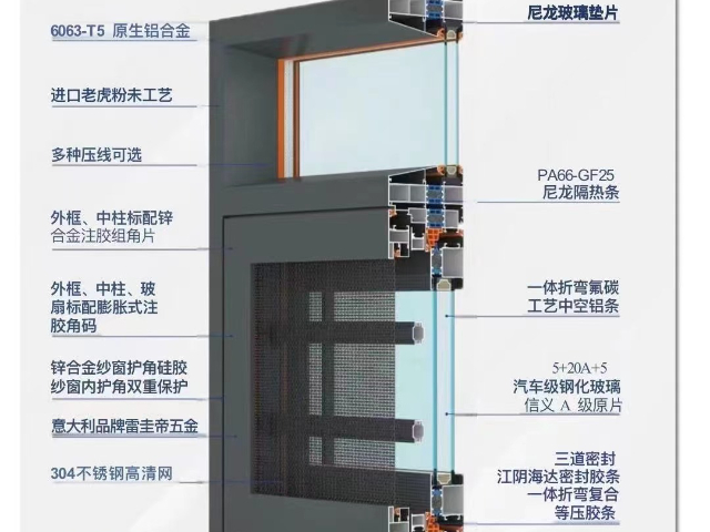 防盗窗价格,窗