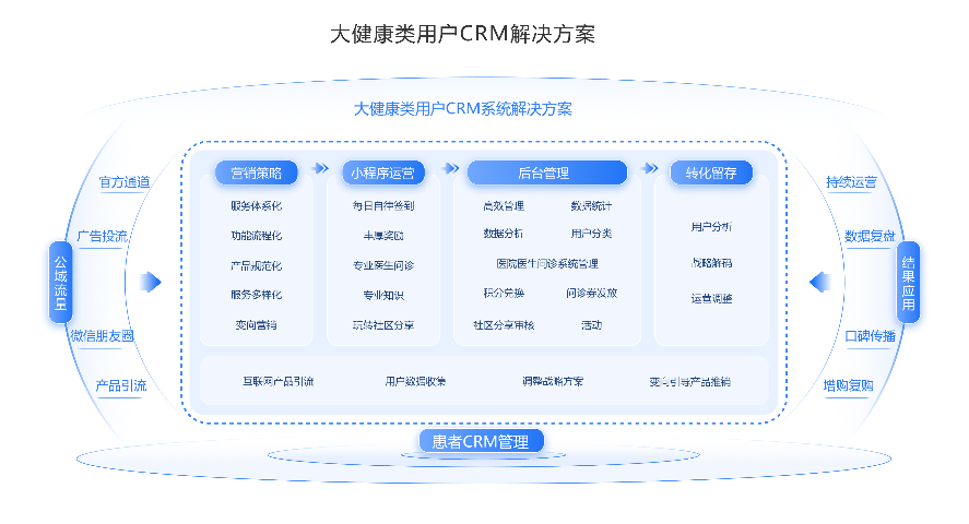 上海精细化患者管理系统,患者管理