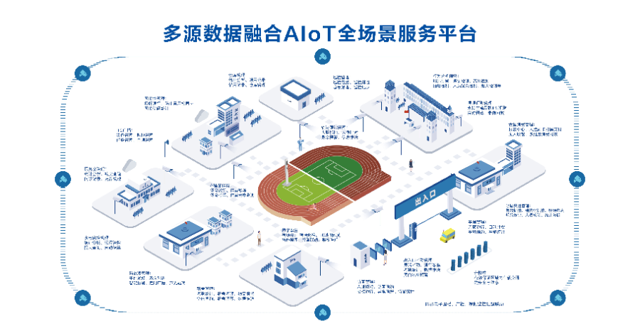 云南校园智能安全ai报警系统图片,校园智能安全ai报警系统