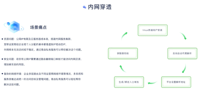 崇明智能云服务中心,云服务私有化定制