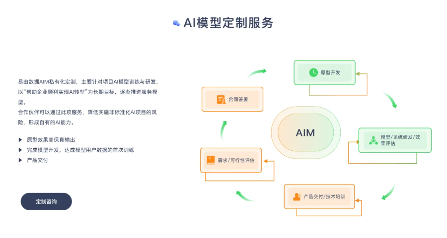 崇明智能云服务中心,云服务私有化定制