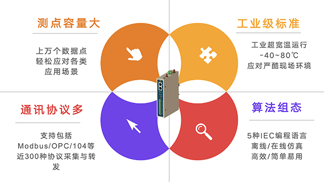 湖南领祺群控群调装置设备,群控群调装置