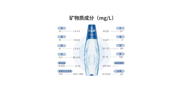 商丘婴幼儿饮用水研发,矿泉水