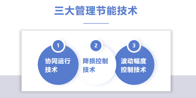 台州厂房能效管理物联网,能效管理