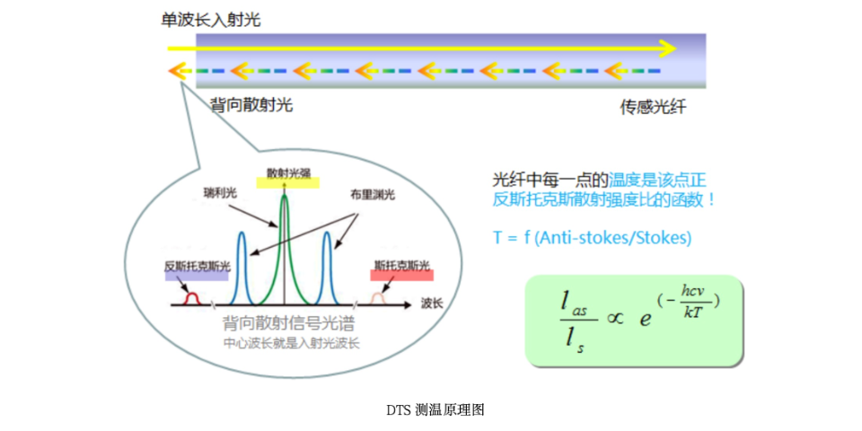 上海超导测温光纤厂家,测温光纤