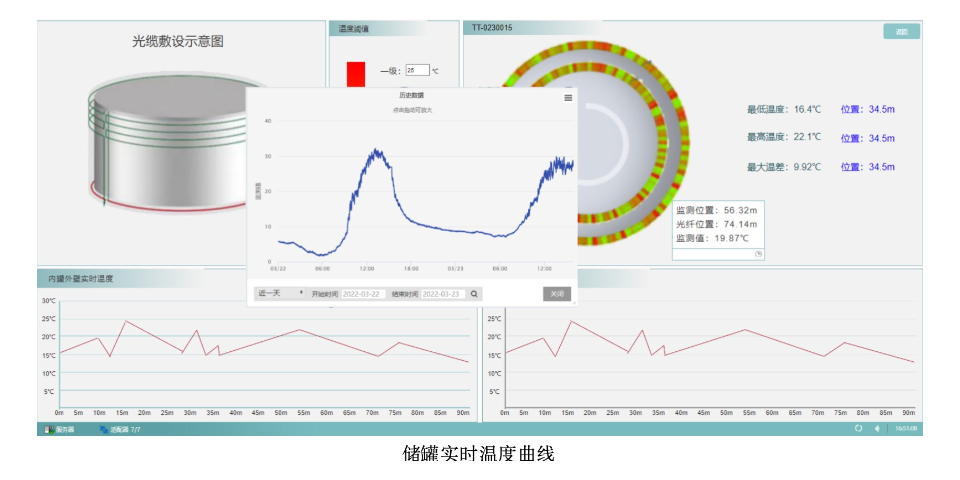 江西感温测温光纤价格,测温光纤