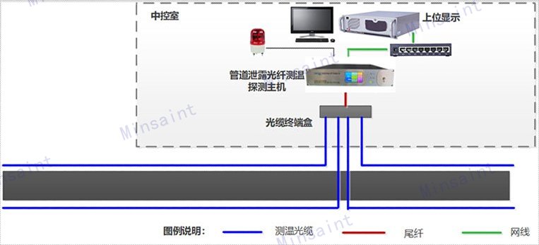 西藏电缆测温光纤案例,测温光纤