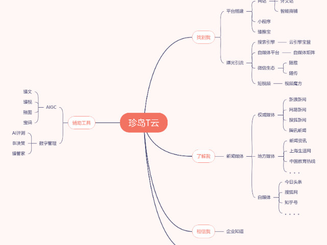 城关区哪里获客软件定义,获客软件