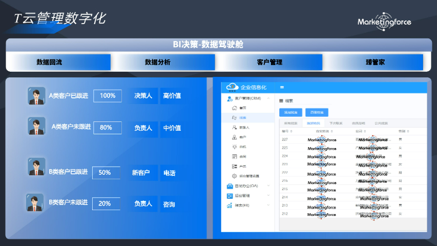 九江准免获客营销云米兰体育的售后服务,营销云