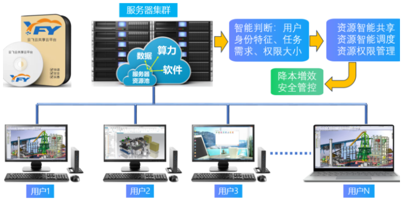 黑龙江3d设计云图形工作站协同设计,云图形工作站