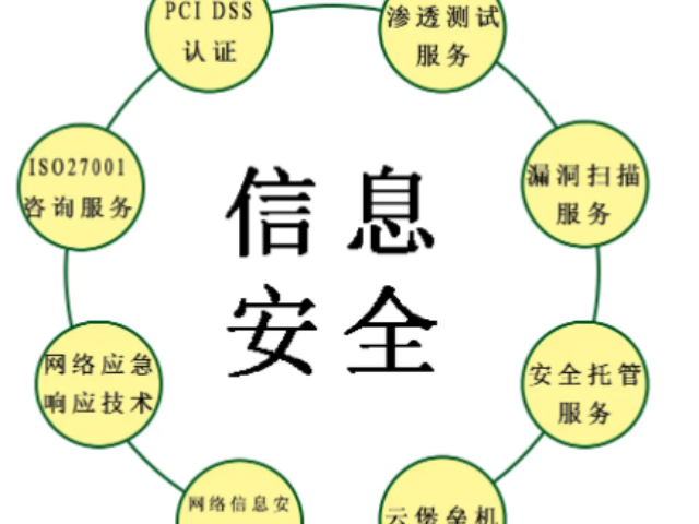 台州网络数据安全找哪家,数据安全