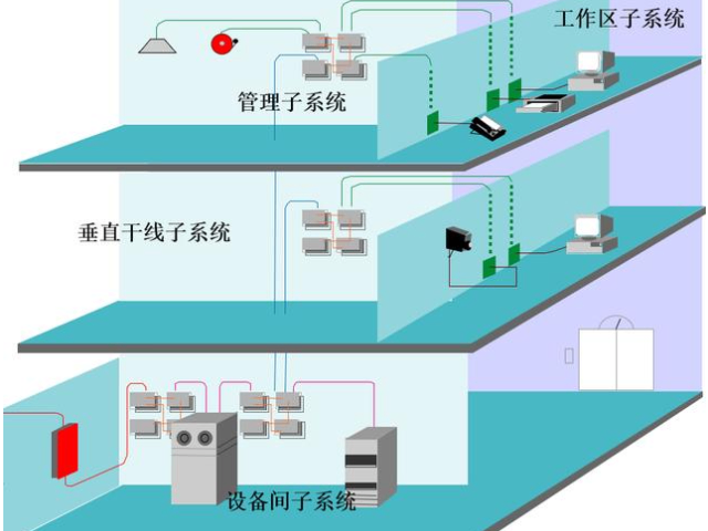 淮安办公楼弱电工程包括哪些,弱电工程